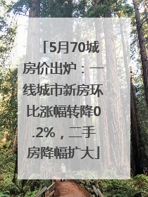 5月70城房价出炉：一线城市新房环比涨幅转降0.2%，二手房降幅扩大
